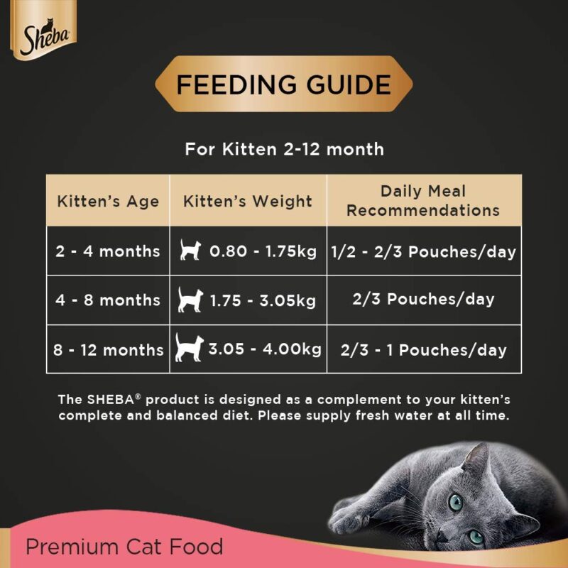 Sheba Fine Wet Food For Kittens (2-12 Months), Chicken Premium Loaf Flavour - 70gm